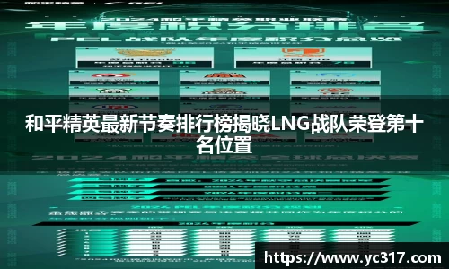 和平精英最新节奏排行榜揭晓LNG战队荣登第十名位置